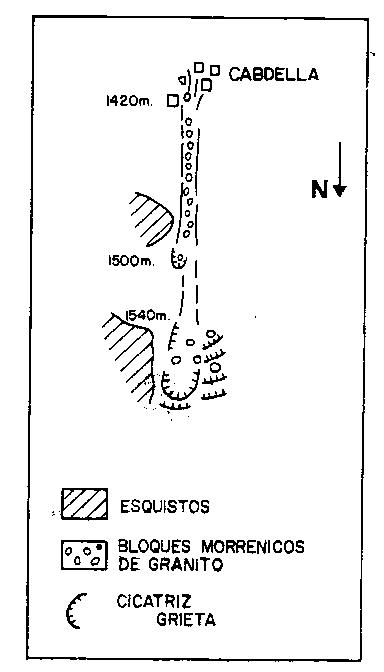 Esquema geomorfològic